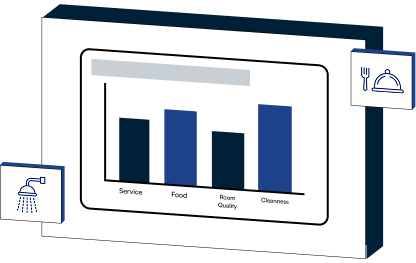 During the Stay Analytics